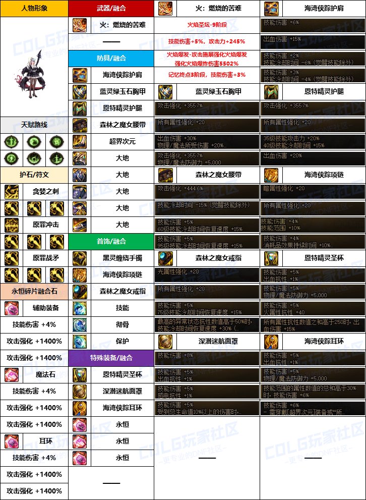 【韩服配装】新版融合石“女圣职”前3名-装备搭配及定制史诗词条选择一览12