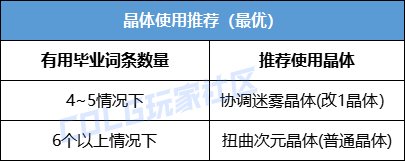 【攻略：游戏知识】直接用还是换改1？扭曲次元晶体使用&获取指南6