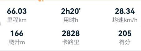 同路段，三个软件的卡路里消耗差距。。3