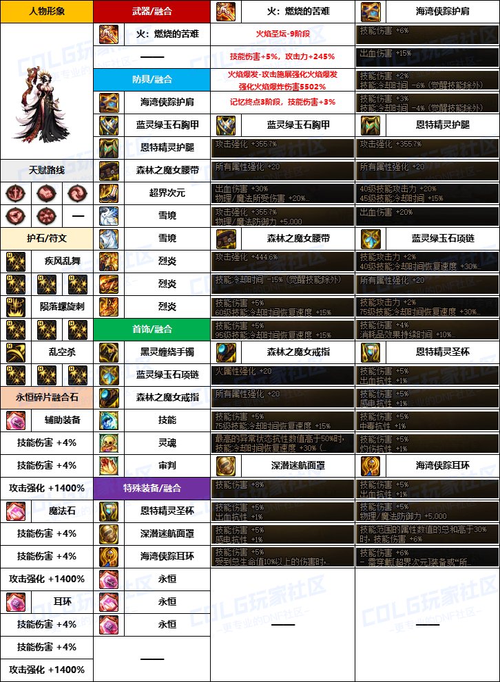 【韩服配装】新版融合石“暗夜使者”前3名-装备搭配及定制史诗词条选择一览3