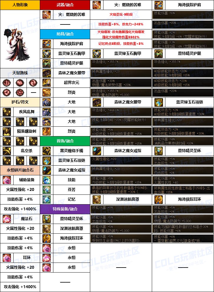 【韩服配装】新版融合石“暗夜使者”前3名-装备搭配及定制史诗词条选择一览2