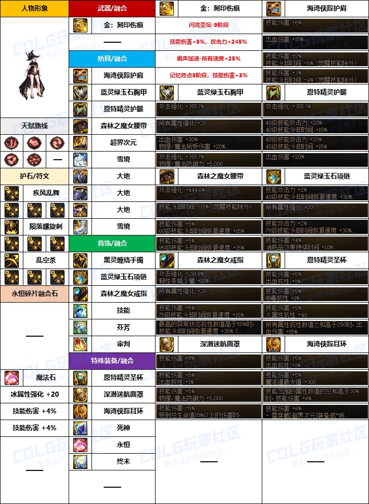 【韩服配装】新版融合石“暗夜使者”前3名-装备搭配及定制史诗词条选择一览4