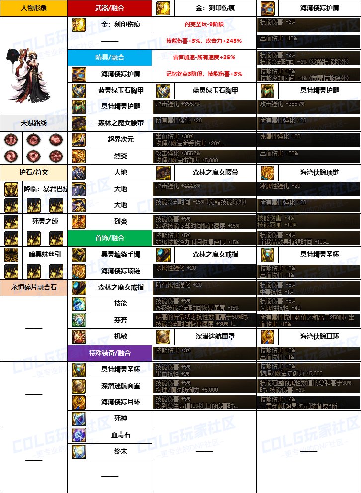 【韩服配装】新版融合石“暗夜使者”前3名-装备搭配及定制史诗词条选择一览5