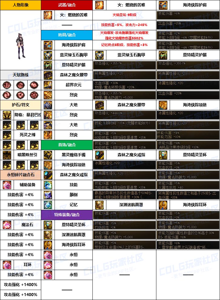 【韩服配装】新版融合石“暗夜使者”前3名-装备搭配及定制史诗词条选择一览7
