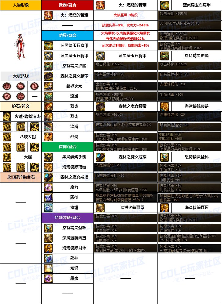 【韩服配装】新版融合石“暗夜使者”前3名-装备搭配及定制史诗词条选择一览10