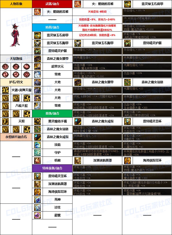 【韩服配装】新版融合石“暗夜使者”前3名-装备搭配及定制史诗词条选择一览9