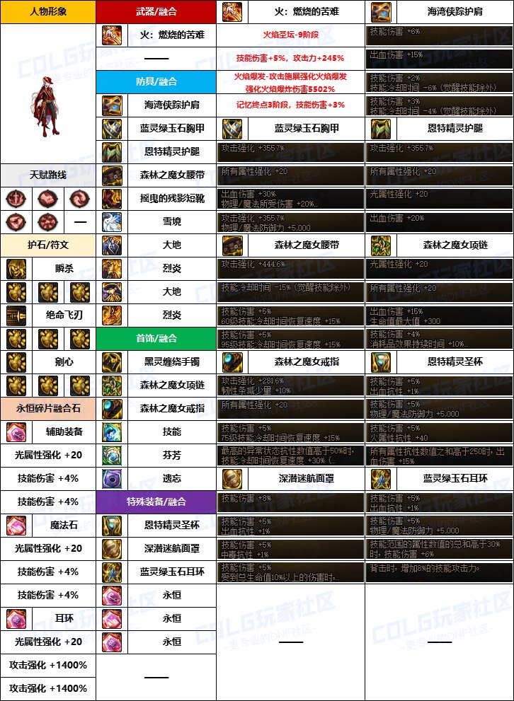 【韩服配装】新版融合石“暗夜使者”前3名-装备搭配及定制史诗词条选择一览13
