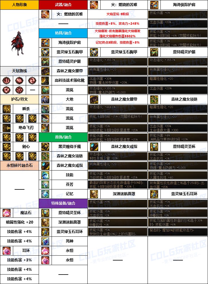【韩服配装】新版融合石“暗夜使者”前3名-装备搭配及定制史诗词条选择一览12