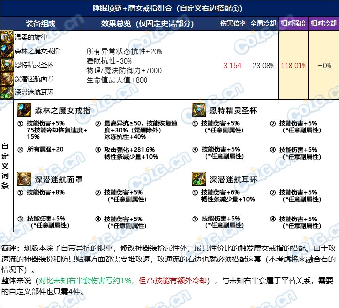 【攻略：装备实验室】选4词条固定还是自定义？3词条固定搭配过渡指南18
