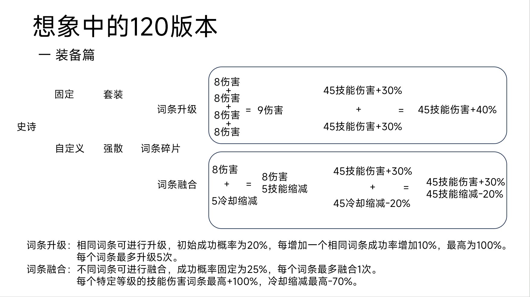 想象中的120版本1