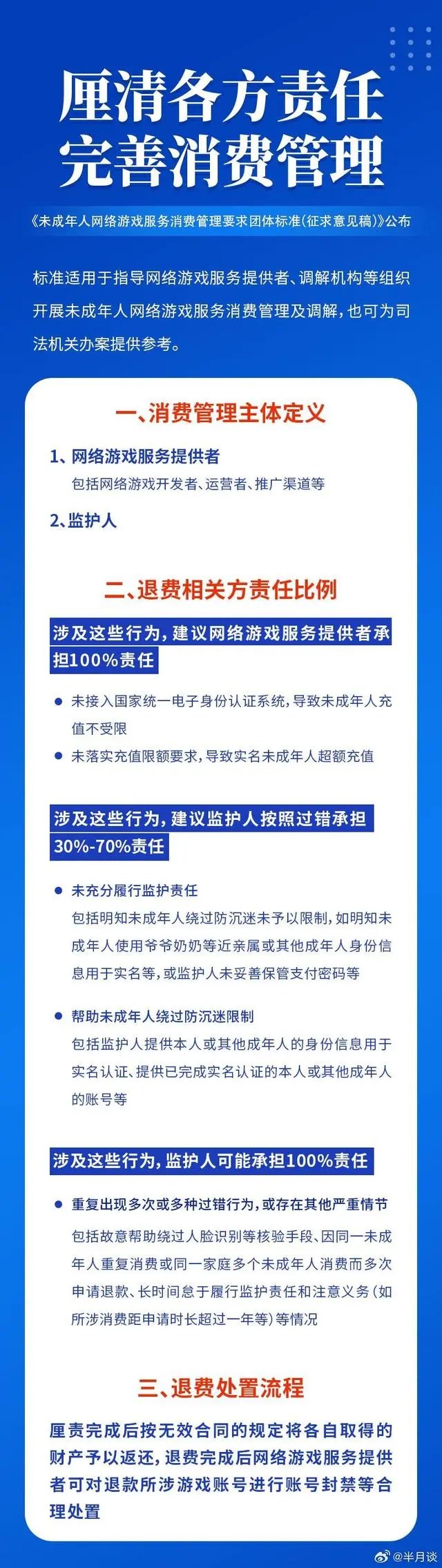 破事水，首个未成年人网游退费标准要出台了1