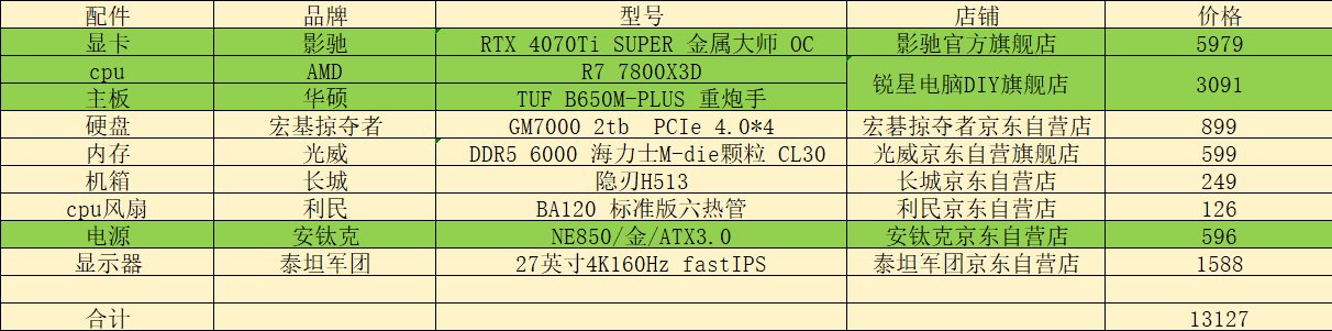 618的大头差不多结束了，C友帮忙看看1