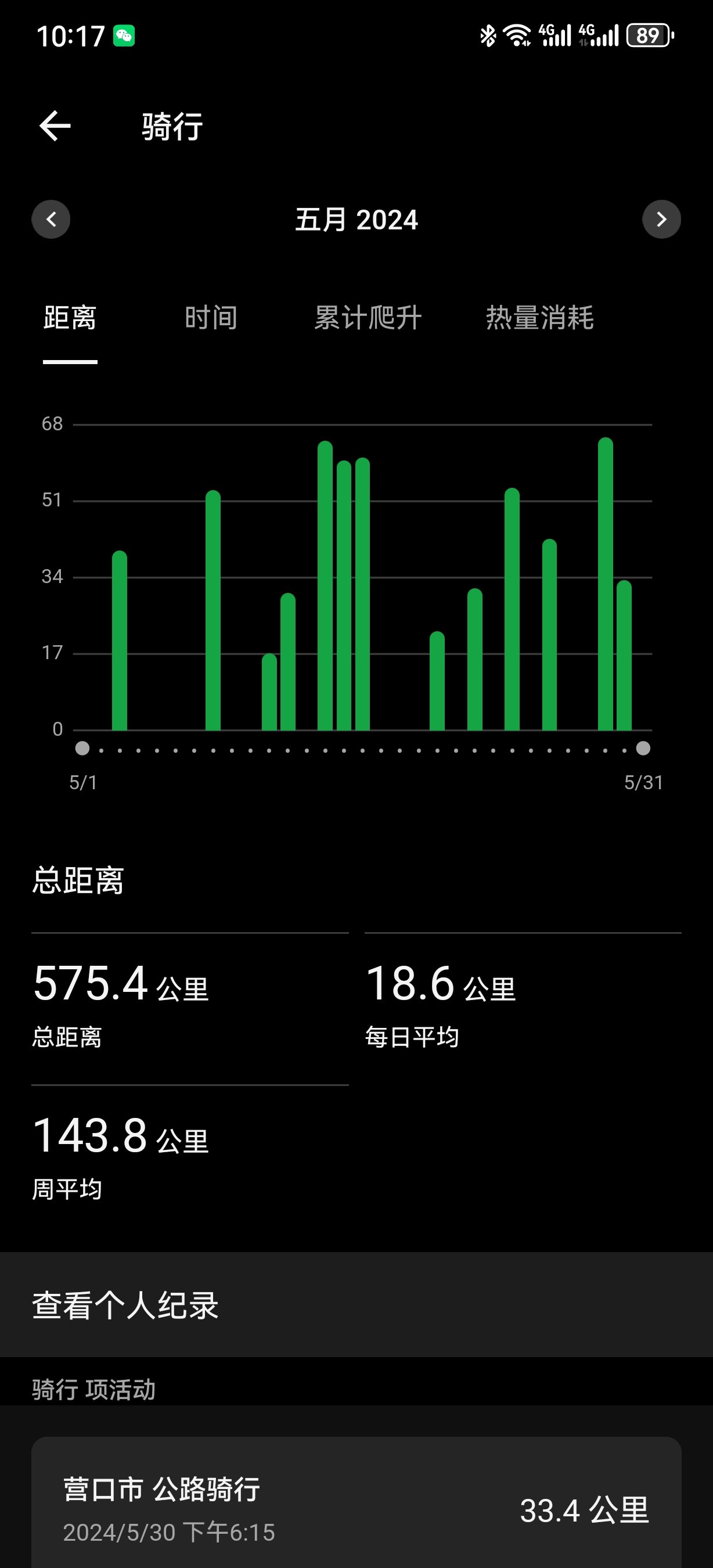 5月份的骑行摸鱼1