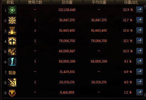 审判的70级技能伤害为什么这么低？1