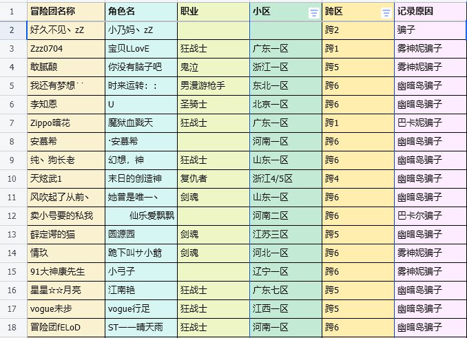 做了个可以文字识别的记录骗子的网站3