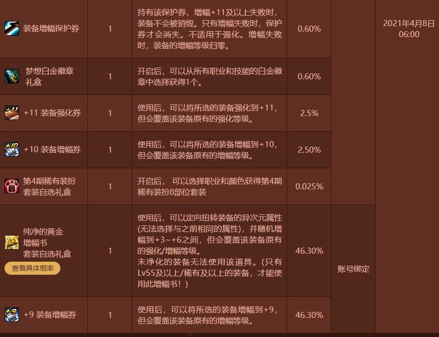 『千字长文』拯救DNF经济系统？还是看看远方的120版本吧家人们1