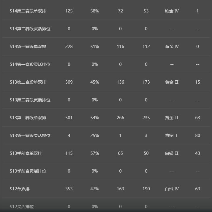 菜鸟辅助日记3
