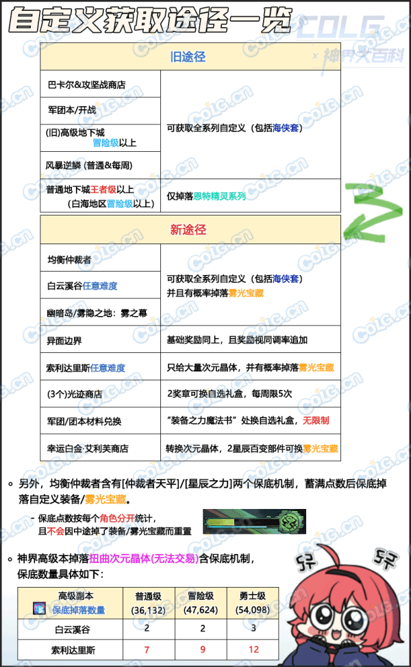 【攻略：神界大百科】最全自定义科普讲坛，关于自定义&晶体你想知道的这里全都有4