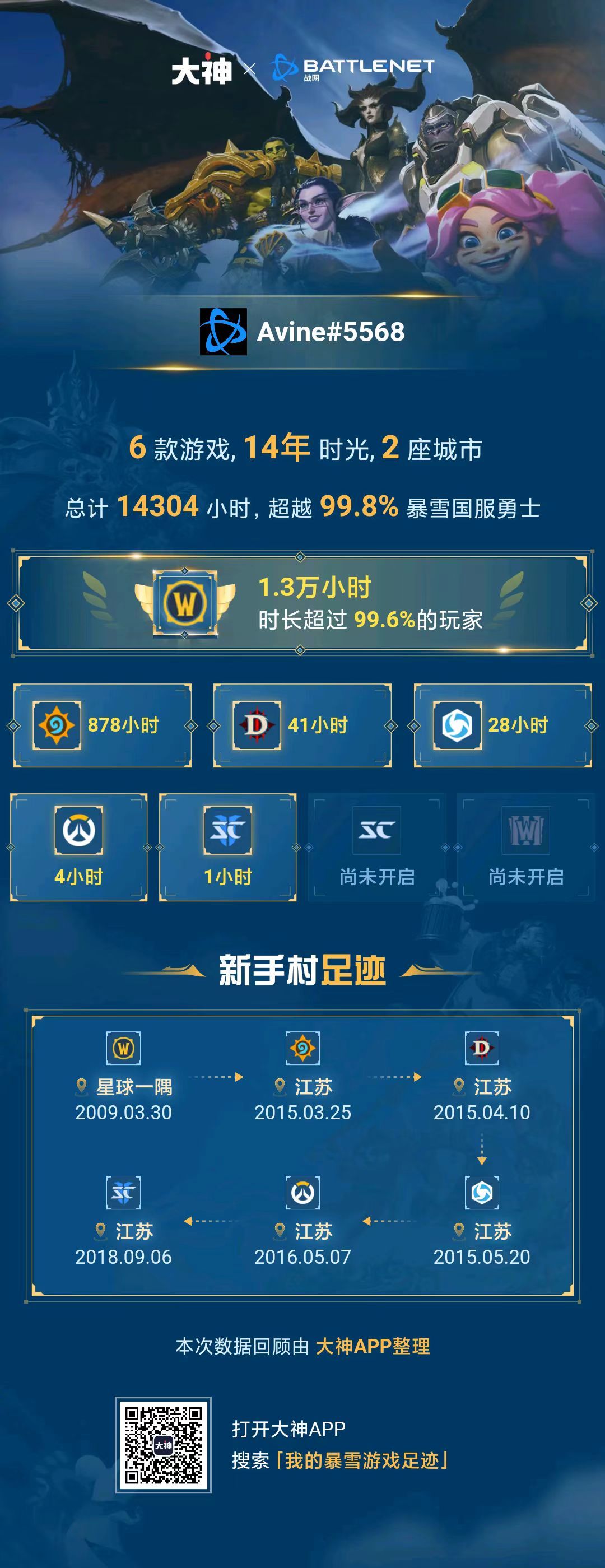 wow快开服了 然后推了个游戏时长 顺带看了下dnf的1