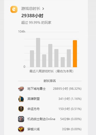 wow快开服了 然后推了个游戏时长 顺带看了下dnf的2