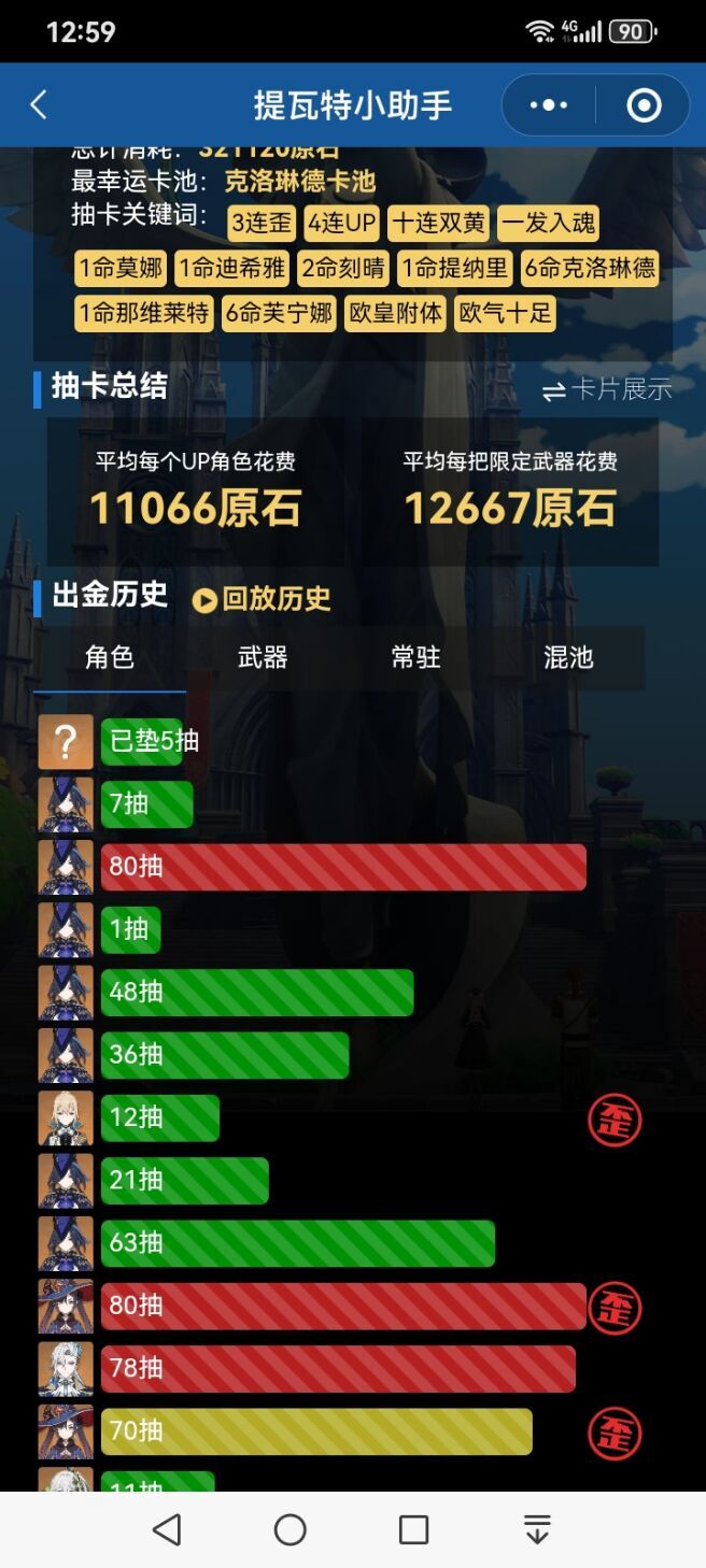 克洛琳德圣体（晒欧慎入）2