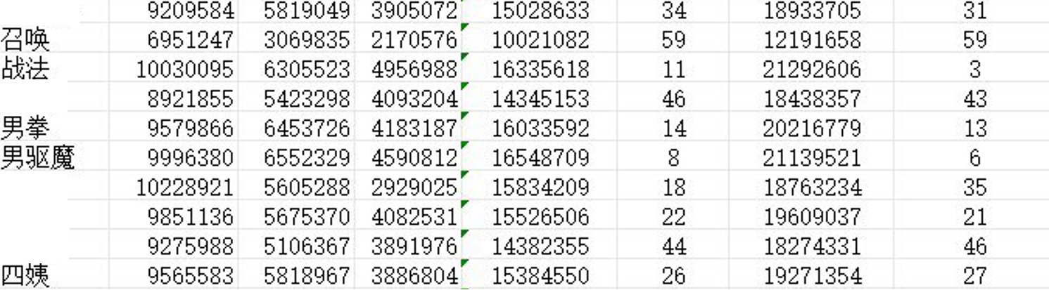 转职决赛圈：5选1（杀一只奶）1