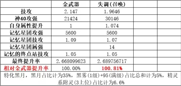 幽默召唤cp2