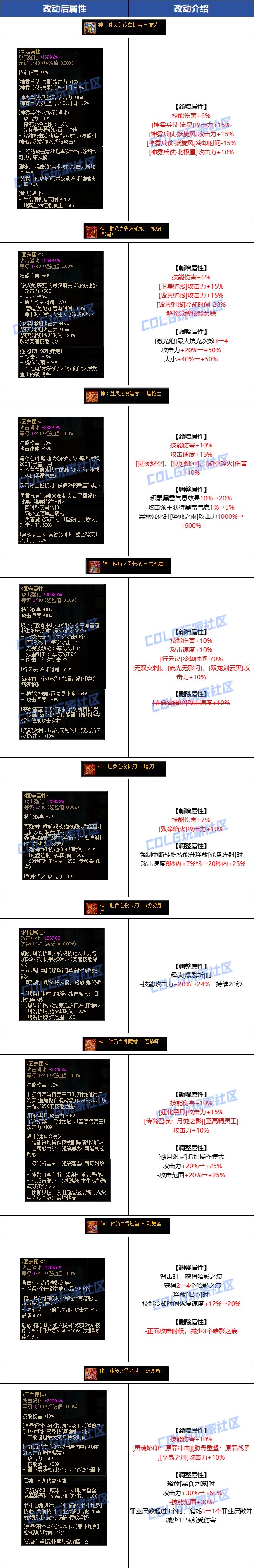 【爆料：国服体验服0607】新职业/CP武器改版/回归活动/缝纫机/幽碧之峡净化录等6