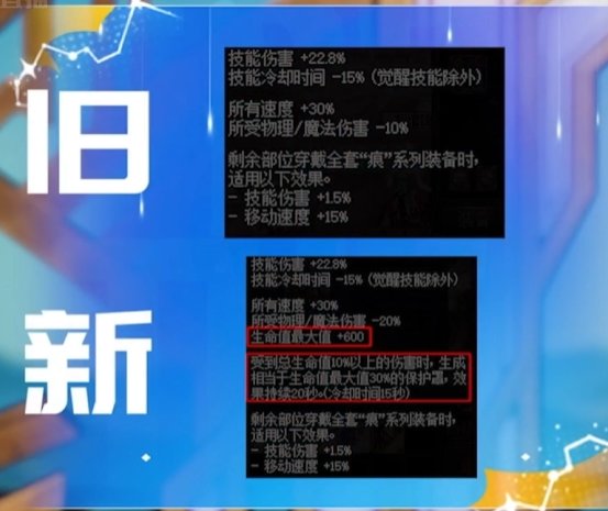 【国服16周年特别节目】图文直播备忘录17