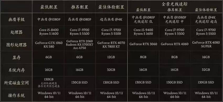 黑神话配置公布1