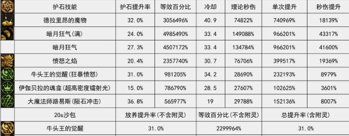 详解召唤CP为何被喷——生不逢时 乱世庸人7