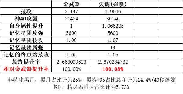 详解召唤CP为何被喷——生不逢时 乱世庸人2