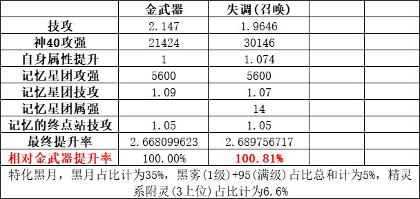 详解召唤CP为何被喷——生不逢时 乱世庸人3