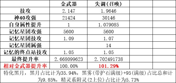 详解召唤CP为何被喷——生不逢时 乱世庸人5