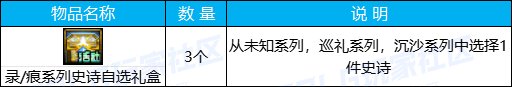 【攻略：0613版本活动】奇迹缝纫机携神兽装扮回归，登录即领黄金转职书&13强化券24