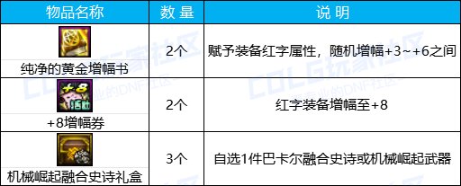 【攻略：0613版本活动】奇迹缝纫机携神兽装扮回归，登录即领黄金转职书&13强化券25