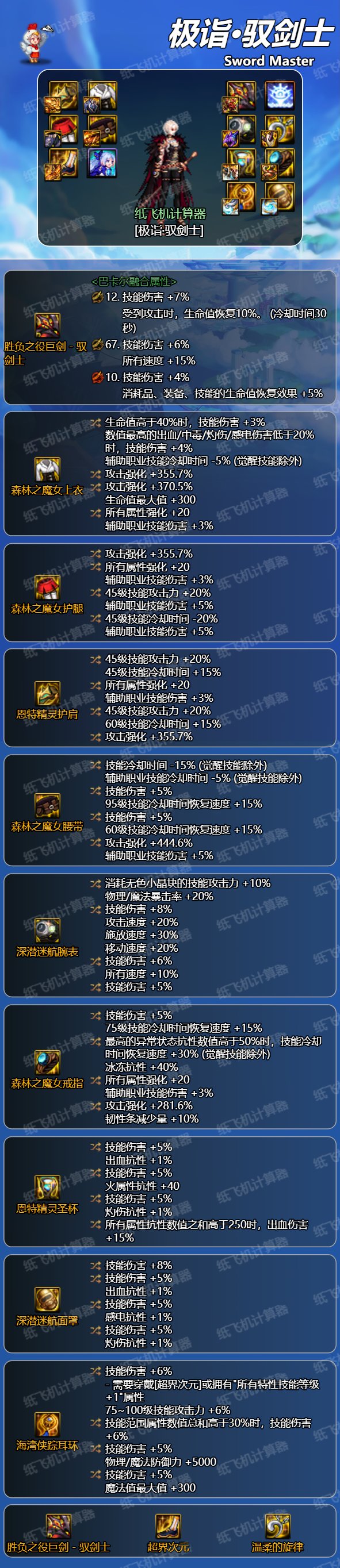 点草DNF助手剑宗百科作者10