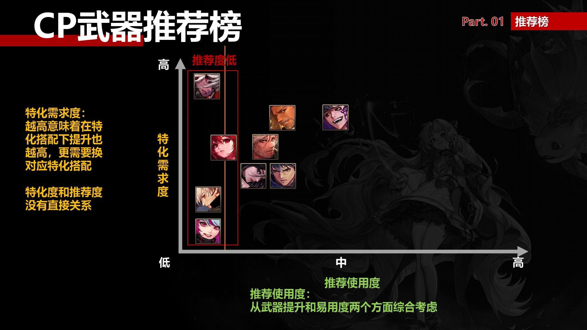 【攻略：CP武器改版】2024.6.7体验服第三批CP武器提升测算1