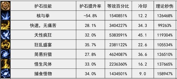 【周年庆版本：妖护使】一份快速搞懂手法操作和装备搭配的上手指南16