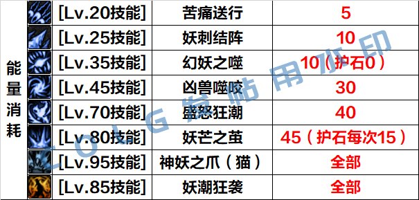 【周年庆版本：妖护使】一份快速搞懂手法操作和装备搭配的上手指南8