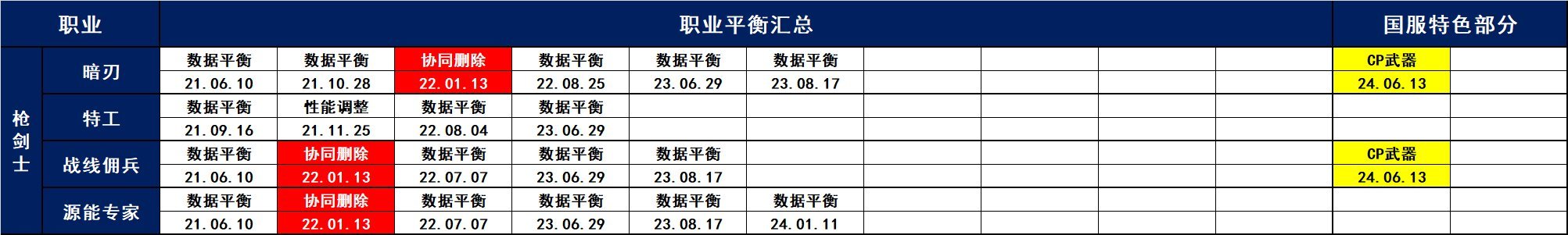 问一下特工转什么好1