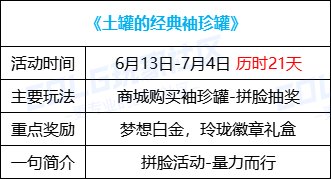 【攻略：0613版本活动】奇迹缝纫机携神兽装扮回归，登录即领黄金转职书&13强化券57