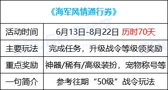 【攻略：0613版本活动】奇迹缝纫机携神兽装扮回归，登录即领黄金转职书&13强化券40