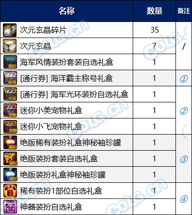 【攻略：阿拉德战令】光环宠物全都有，海军风情通行证周期与奖励介绍(含弓箭手战令)10
