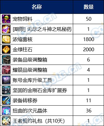 【攻略：阿拉德战令】光环宠物全都有，海军风情通行证周期与奖励介绍(含弓箭手战令)6