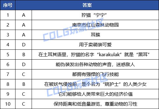 【这也有攻略？】本周编年史勇士问答狞猫专场答案一览1