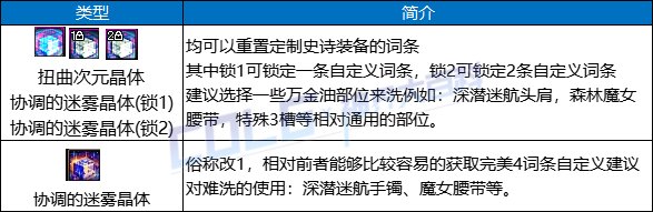 【攻略：回归指南】回归活动助力养成，雾神版本回归/新晋快速毕业指南31