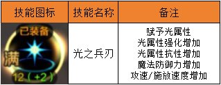 【攻略：气功师】气功师辅助流派全面解析，其实单刷也很强1