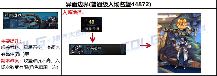 【攻略：回归指南】回归活动助力养成，雾神版本回归/新晋快速毕业指南16