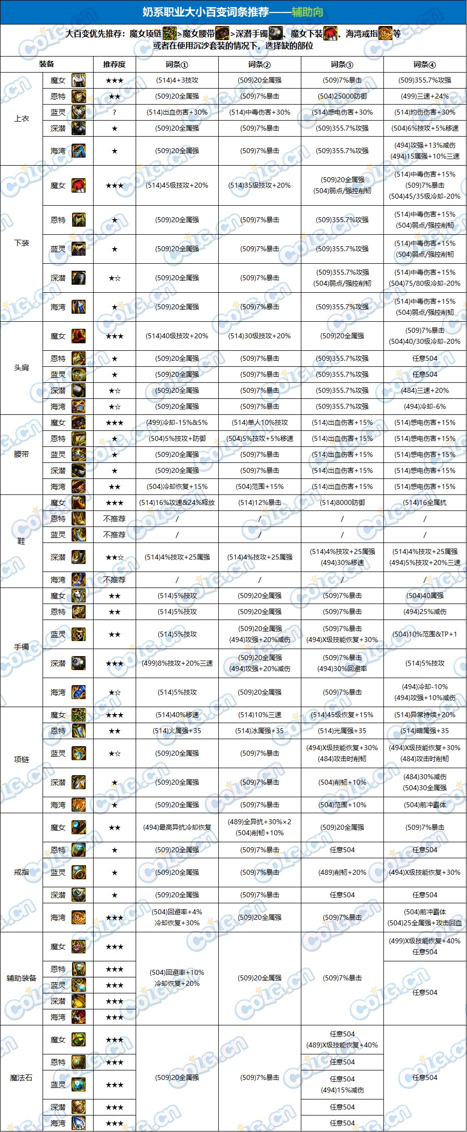 【攻略：百变怪百科】奶系大小百变详细指南，一贴解决所有关于奶百变的问题18